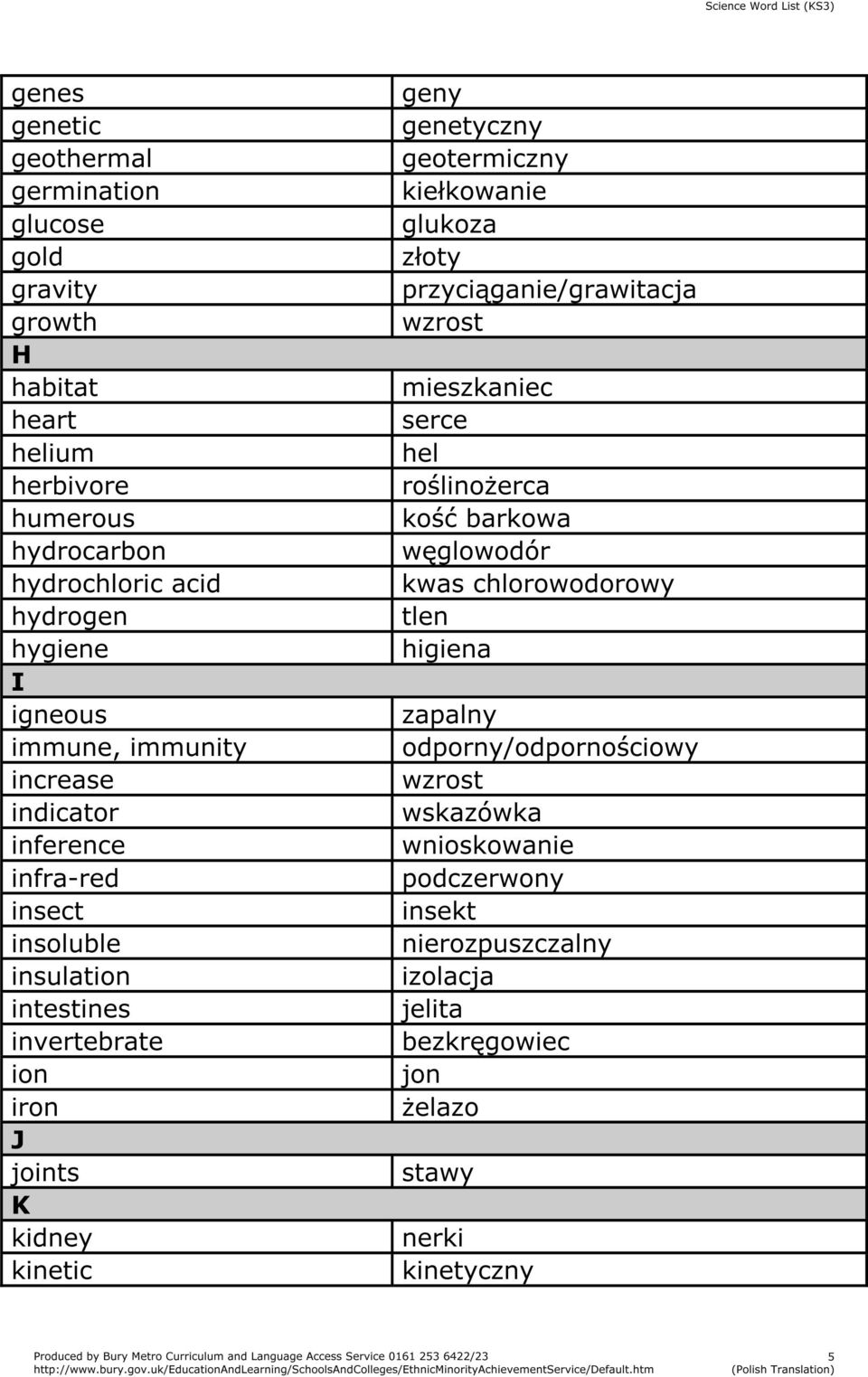 genetyczny geotermiczny kiełkowanie glukoza złoty przyciąganie/grawitacja wzrost mieszkaniec serce hel roślinożerca kość barkowa węglowodór kwas chlorowodorowy