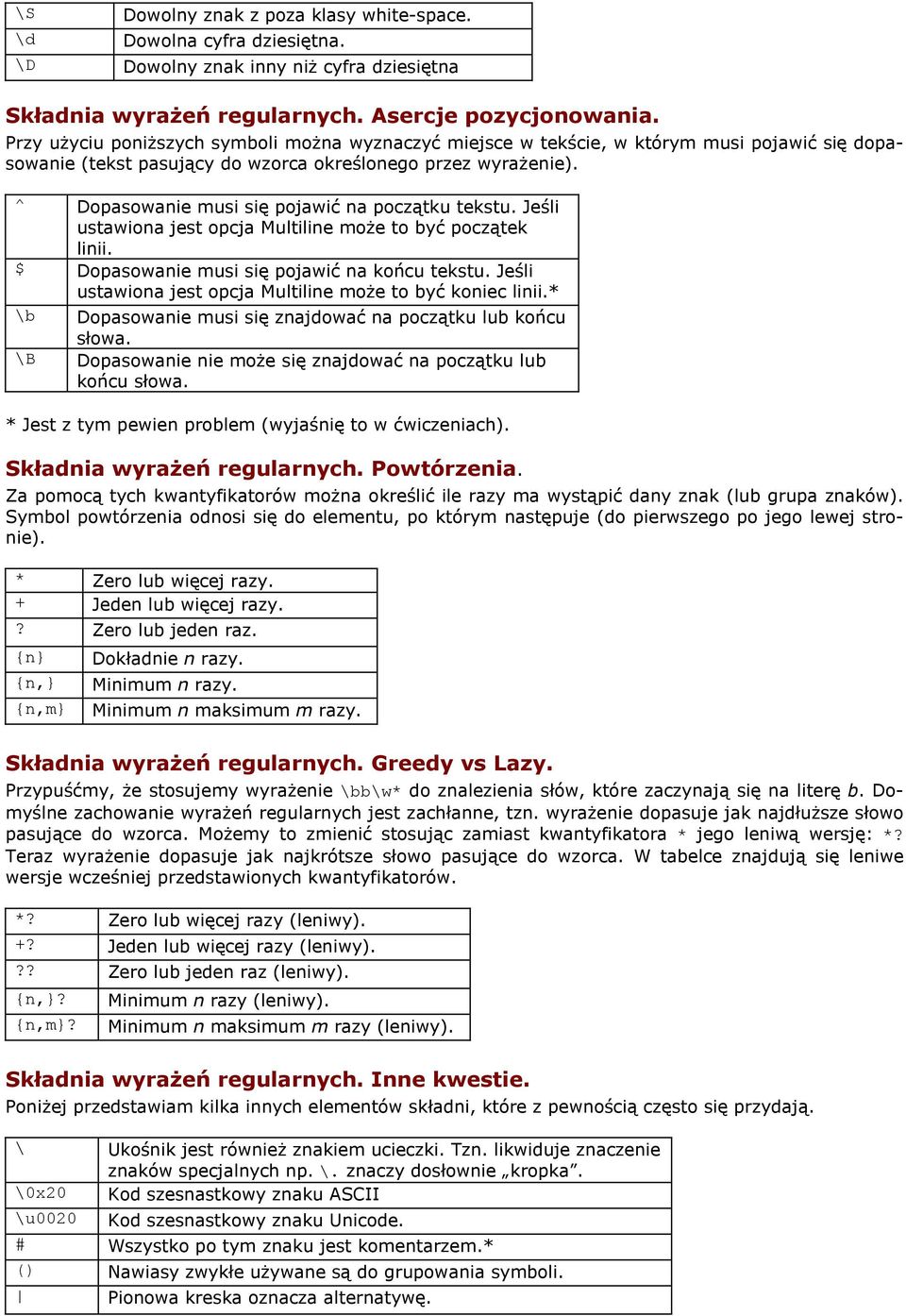 ^ Dopasowanie musi się pojawić na początku tekstu. Jeśli ustawiona jest opcja Multiline może to być początek linii. $ Dopasowanie musi się pojawić na końcu tekstu.