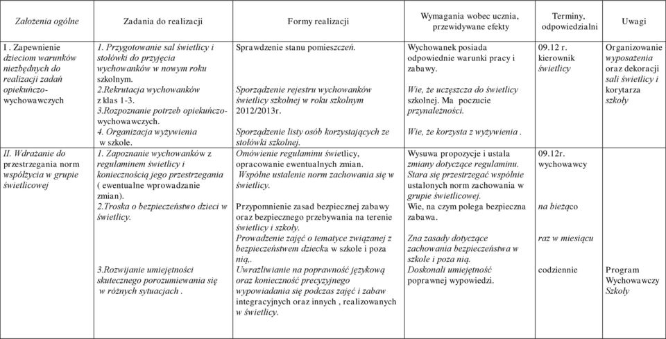 Przygotowanie sal świetlicy i stołówki do przyjęcia wychowanków w nowym roku szkolnym. 2.Rekrutacja wychowanków z klas 1-3. 3.Rozpoznanie potrzeb opiekuńczowychowawczych. 4.