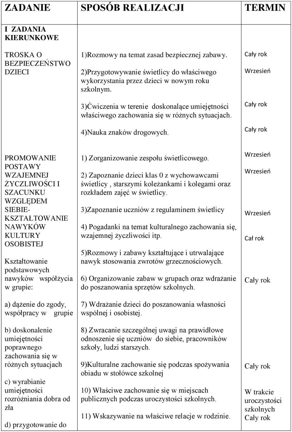 4)Nauka znaków drogowych.