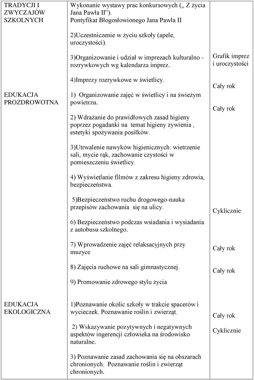 2) Wdrażanie do prawidłowych zasad higieny poprzez pogadanki na temat higieny żywienia, estetyki spożywania posiłków.