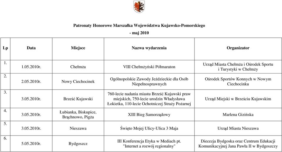 Nowy Ciechocinek Ogólnopolskie Zawody Jeździeckie dla Osób Niepełnosprawnych Urząd Miasta ChełmŜa i Ośrodek Sportu i Turystyki w ChełmŜy Ośrodek Sportów Konnych w Nowym Ciechocinku 3. 4. 5. 3.05.