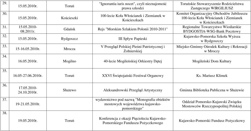 III Spływ Papieski 33. 34. 15-16.05.2010r.