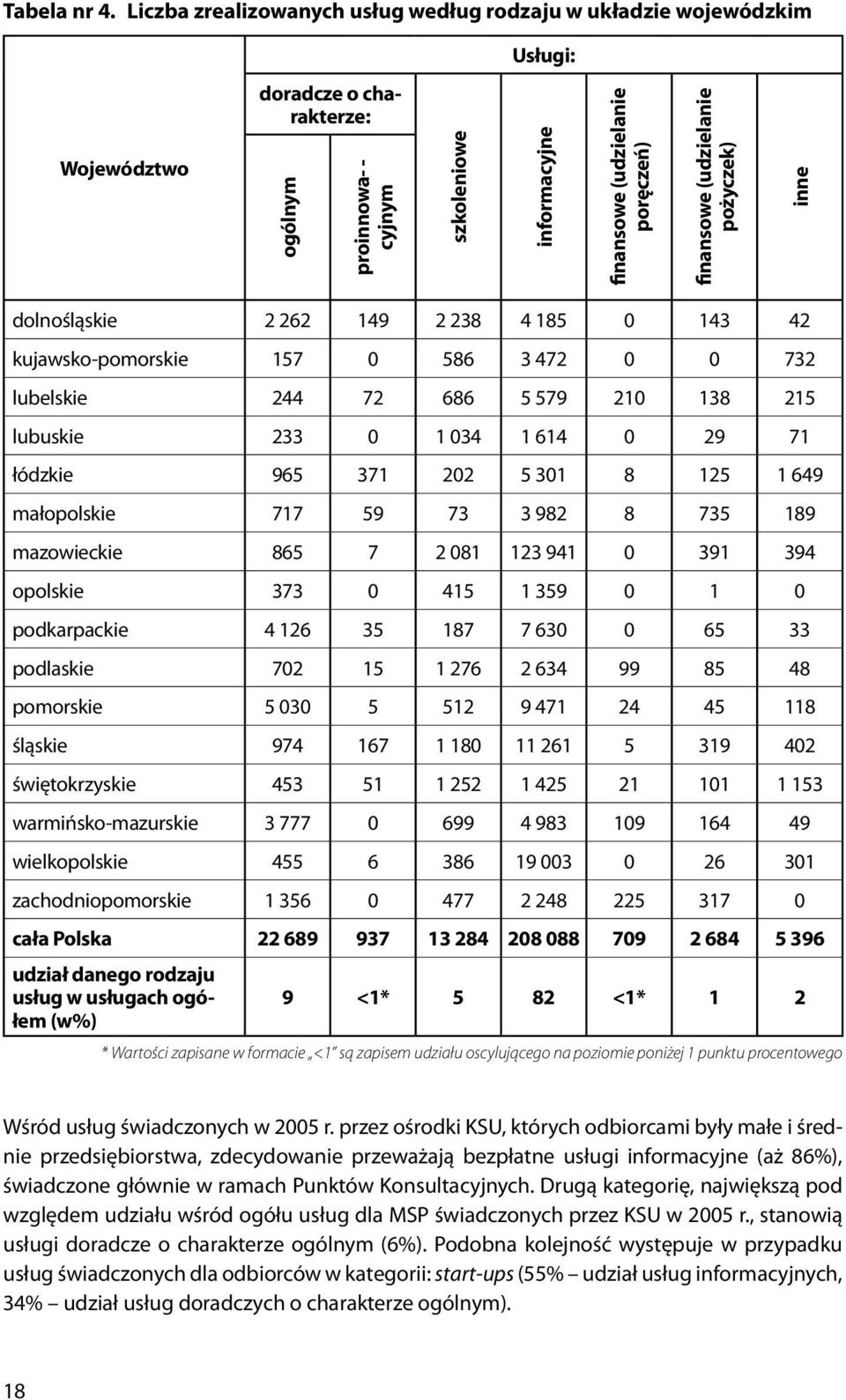 finansowe (udzielanie pożyczek) inne dolnośląskie 2 262 149 2 238 4 185 0 143 42 kujawsko-pomorskie 157 0 586 3 472 0 0 732 lubelskie 244 72 686 5 579 210 138 215 lubuskie 233 0 1 034 1 614 0 29 71