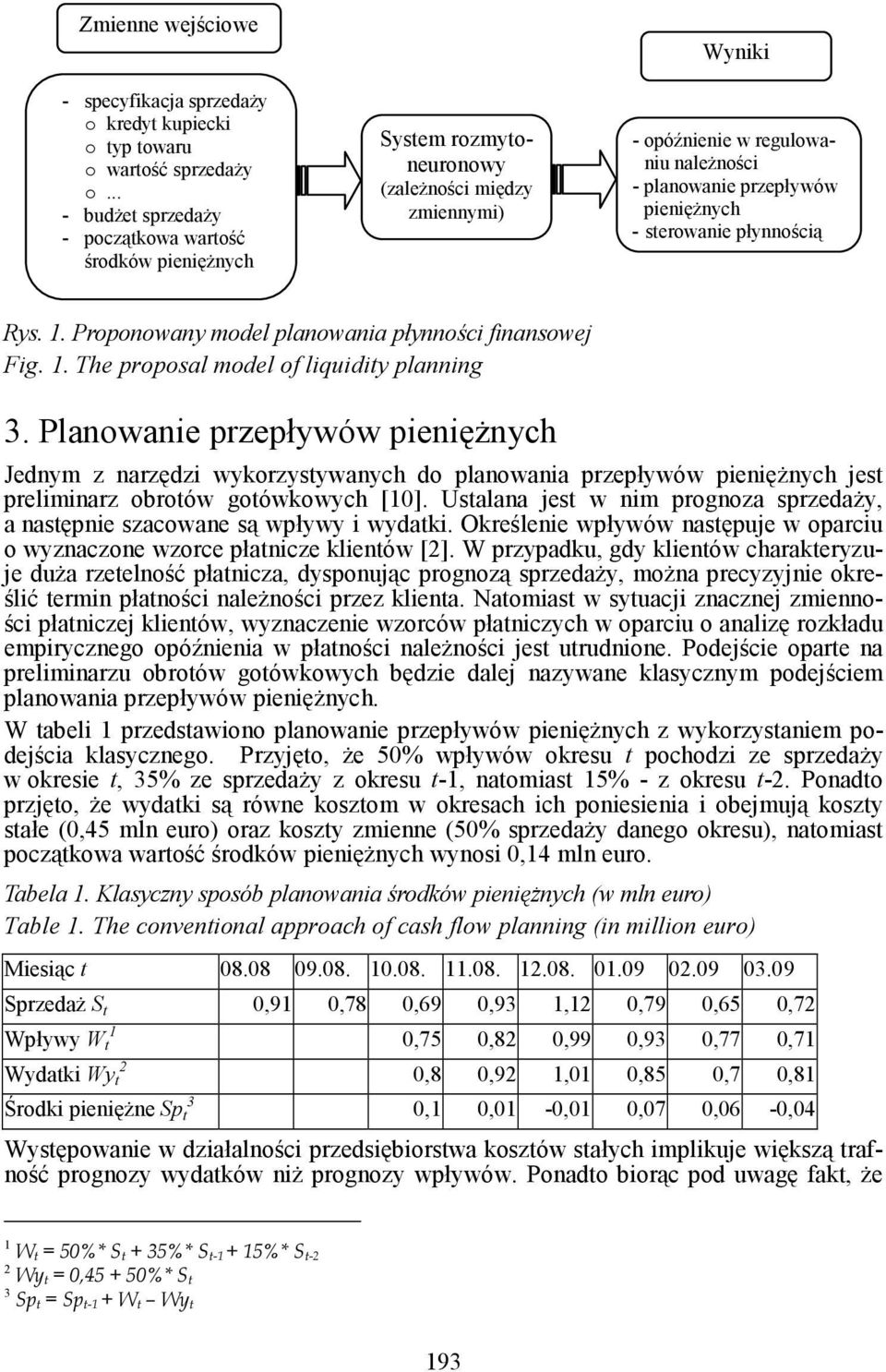 sterowanie płynnością Rys.. Proponowany model planowania płynności finansowej Fig.. The proposal model of liquidity planning 3.