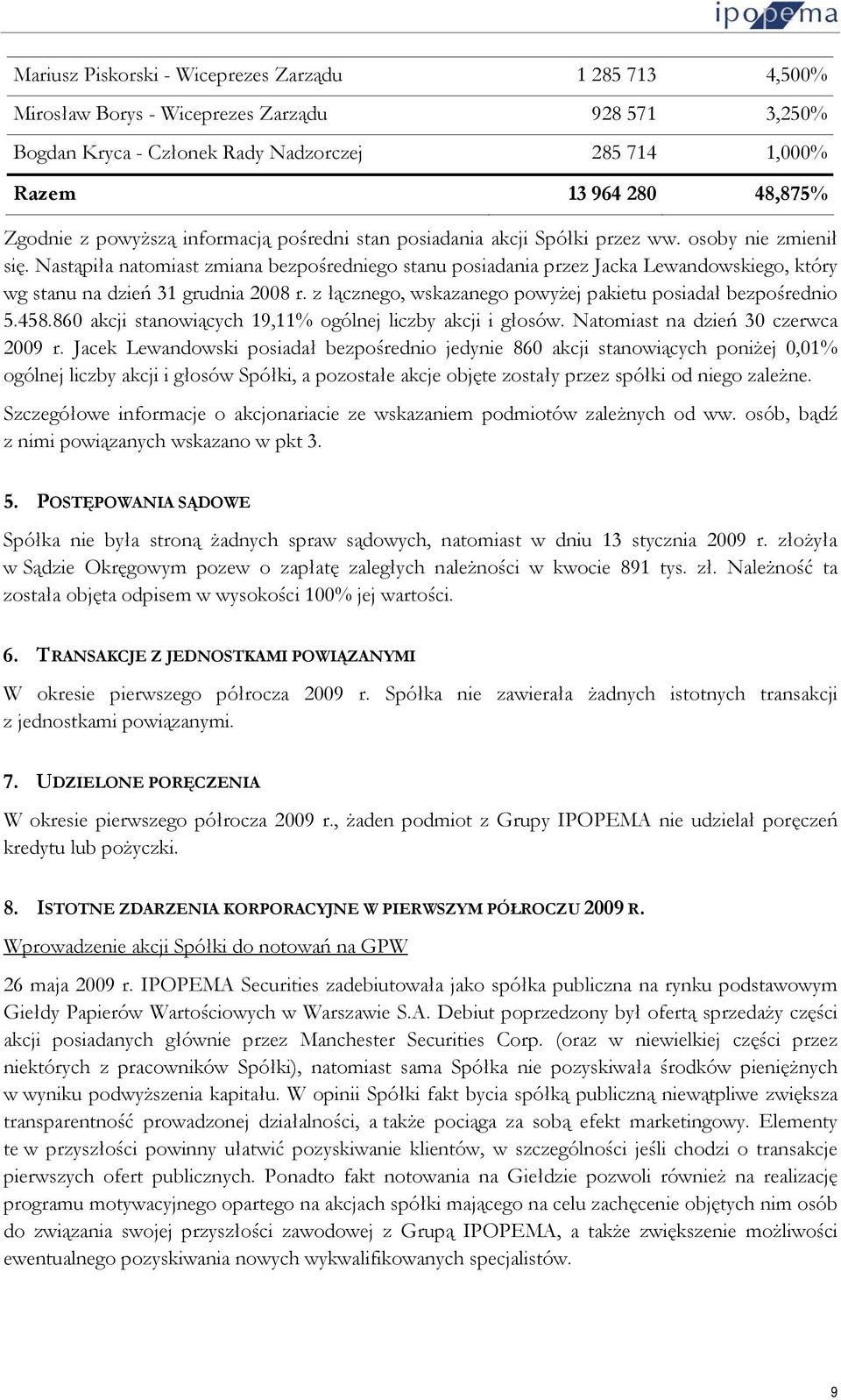 Nastąpiła natomiast zmiana bezpośredniego stanu posiadania przez Jacka Lewandowskiego, który wg stanu na dzień 31 grudnia 2008 r. z łącznego, wskazanego powyżej pakietu posiadał bezpośrednio 5.458.