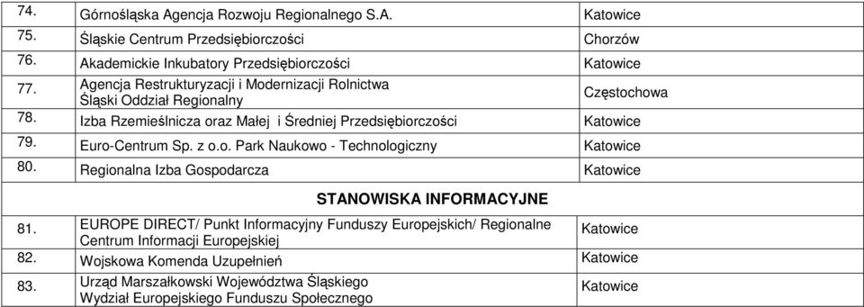 Euro-Centrum Sp. z o.o. Park Naukowo - Technologiczny Katowice 80. Regionalna Izba Gospodarcza Katowice STANOWISKA INFORMACYJNE 81.