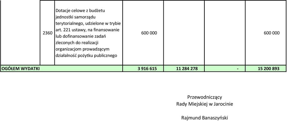 893 Przewodniczący Rady