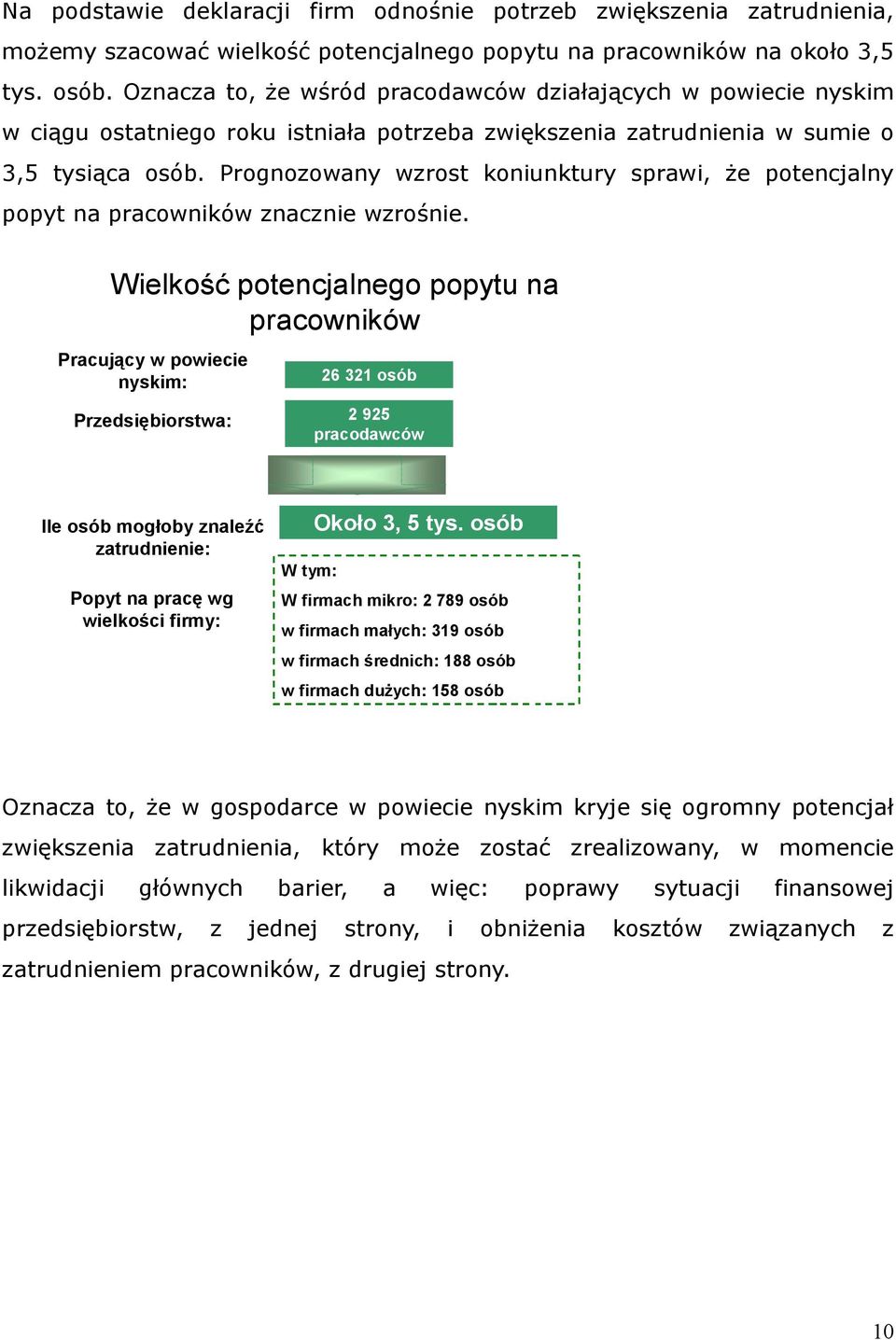 Prognozowany wzrost koniunktury sprawi, że potencjalny popyt na pracowników znacznie wzrośnie.