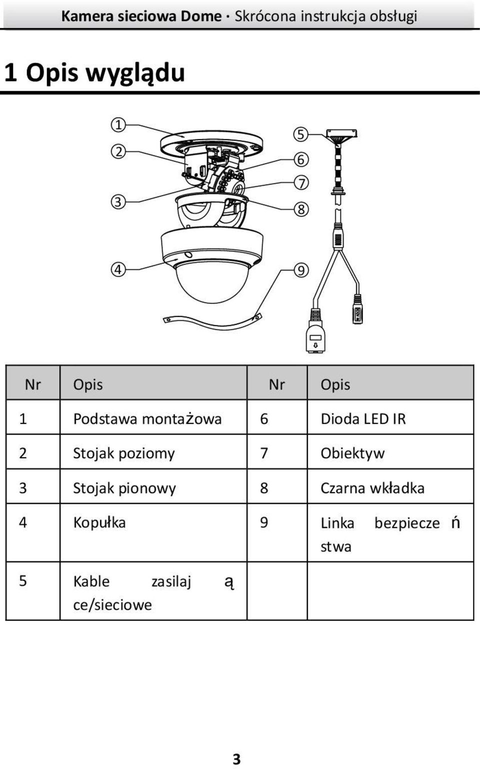 Obiektyw 3 Stojak pionowy 8 Czarna wkładka 4 Kopułka