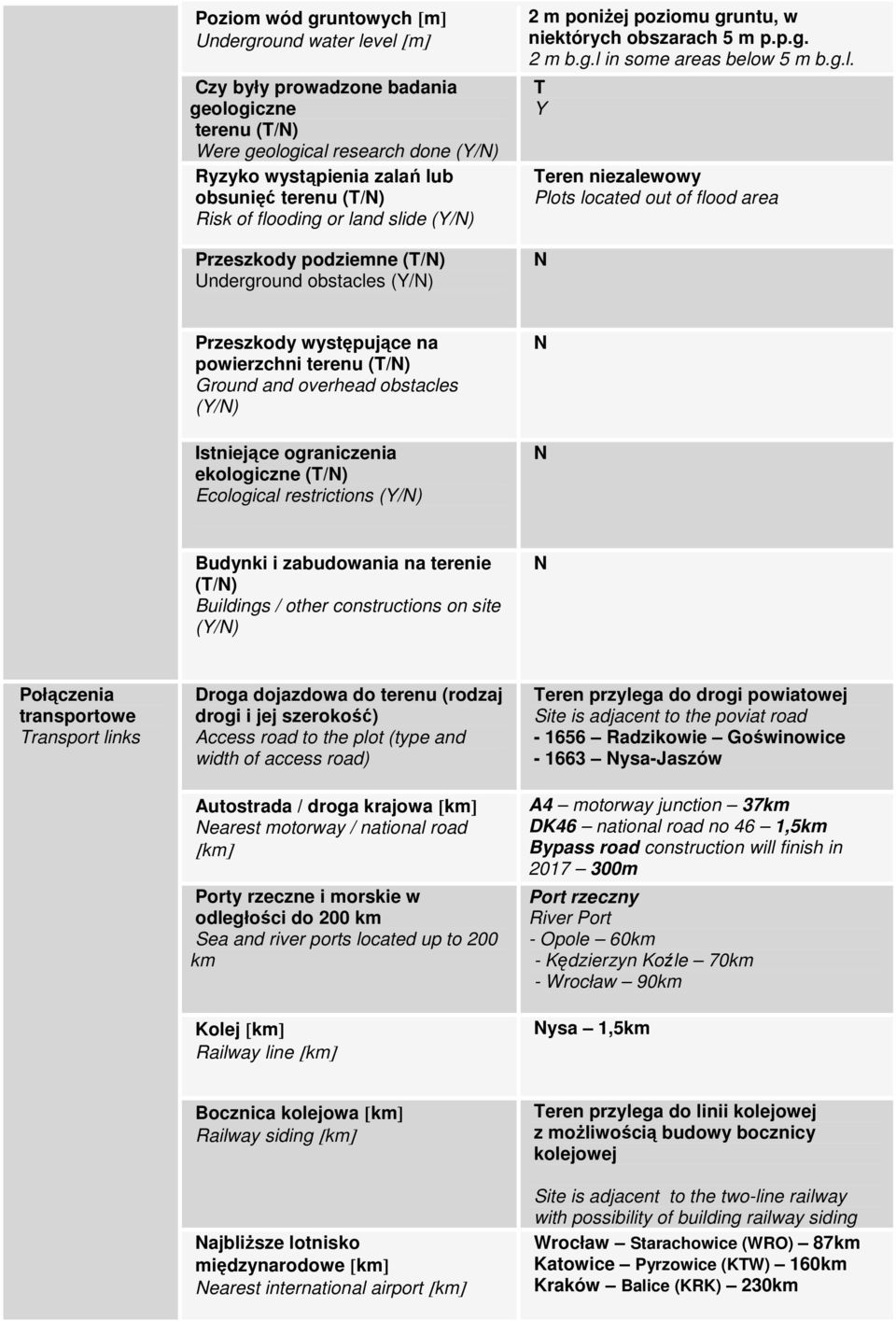niezalewowy Plots located out of flood area Przeszkody występujące na powierzchni terenu (T/) Ground and overhead obstacles (Y/) Istniejące ograniczenia ekologiczne (T/) Ecological restrictions (Y/)