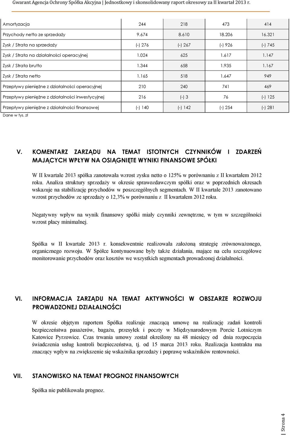 647 949 Przepływy pieniężne z działalności operacyjnej 210 240 741 469 Przepływy pieniężne z działalności inwestycyjnej 216 (-) 3 76 (-) 125 Przepływy pieniężne z działalności finansowej (-) 140 (-)