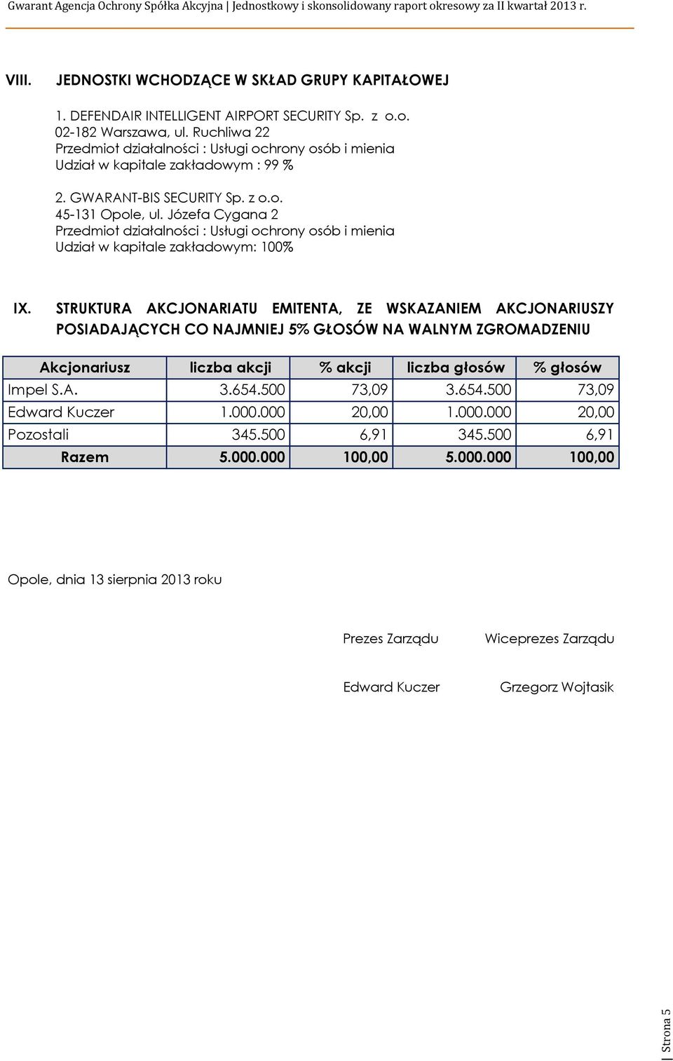 Józefa Cygana 2 Przedmiot działalności : Usługi ochrony osób i mienia Udział w kapitale zakładowym: 100% IX.