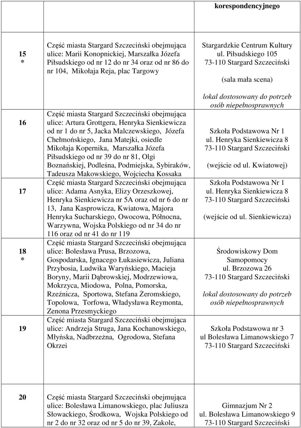 Podmiejska, Sybiraków, Tadeusza Makowskiego, Wojciecha Kossaka ulice: Adama Asnyka, Elizy Orzeszkowej, Henryka Sienkiewicza nr 5A oraz od nr 6 do nr 13, Jana Kasprowicza, Kwiatowa, Majora Henryka