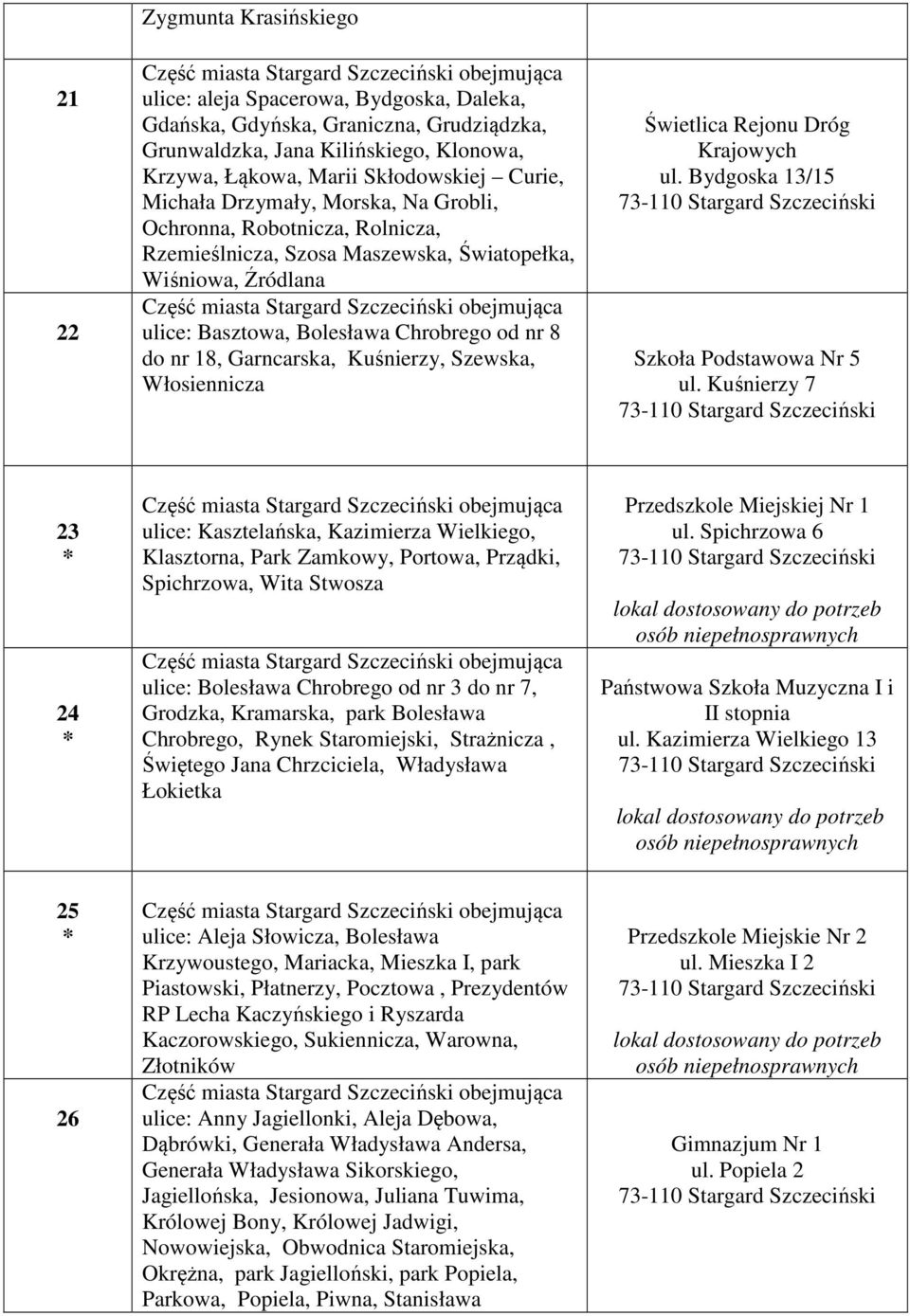 Kuśnierzy, Szewska, Włosiennicza Świetlica Rejonu Dróg Krajowych ul. Bydgoska 13/15 Szkoła Podstawowa Nr 5 ul.