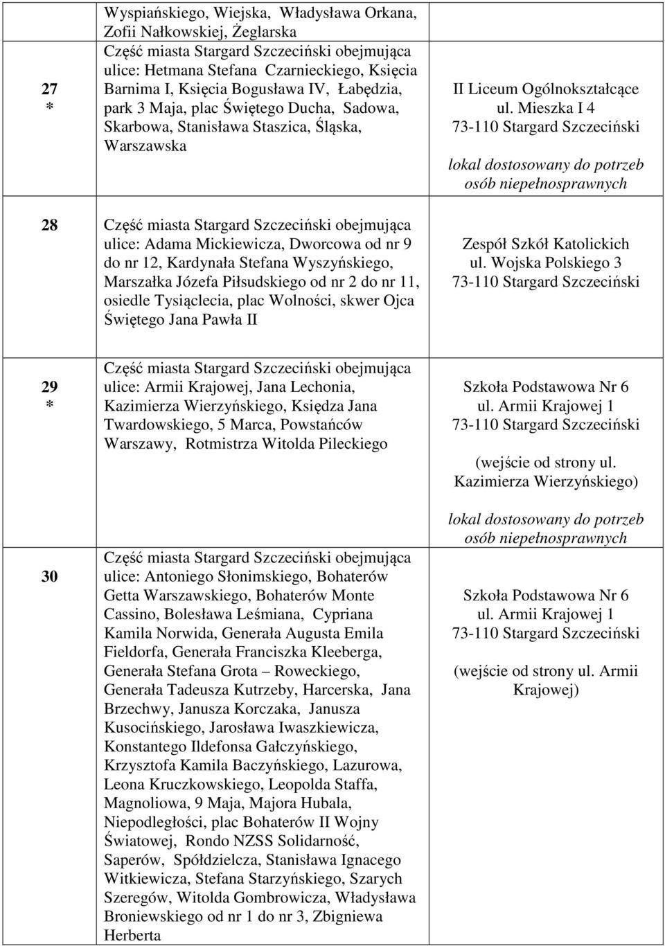 Mieszka I 4 28 ulice: Adama Mickiewicza, Dworcowa od nr 9 do nr 12, Kardynała Stefana Wyszyńskiego, Marszałka Józefa Piłsudskiego od nr 2 do nr 11, osiedle Tysiąclecia, plac Wolności, skwer Ojca