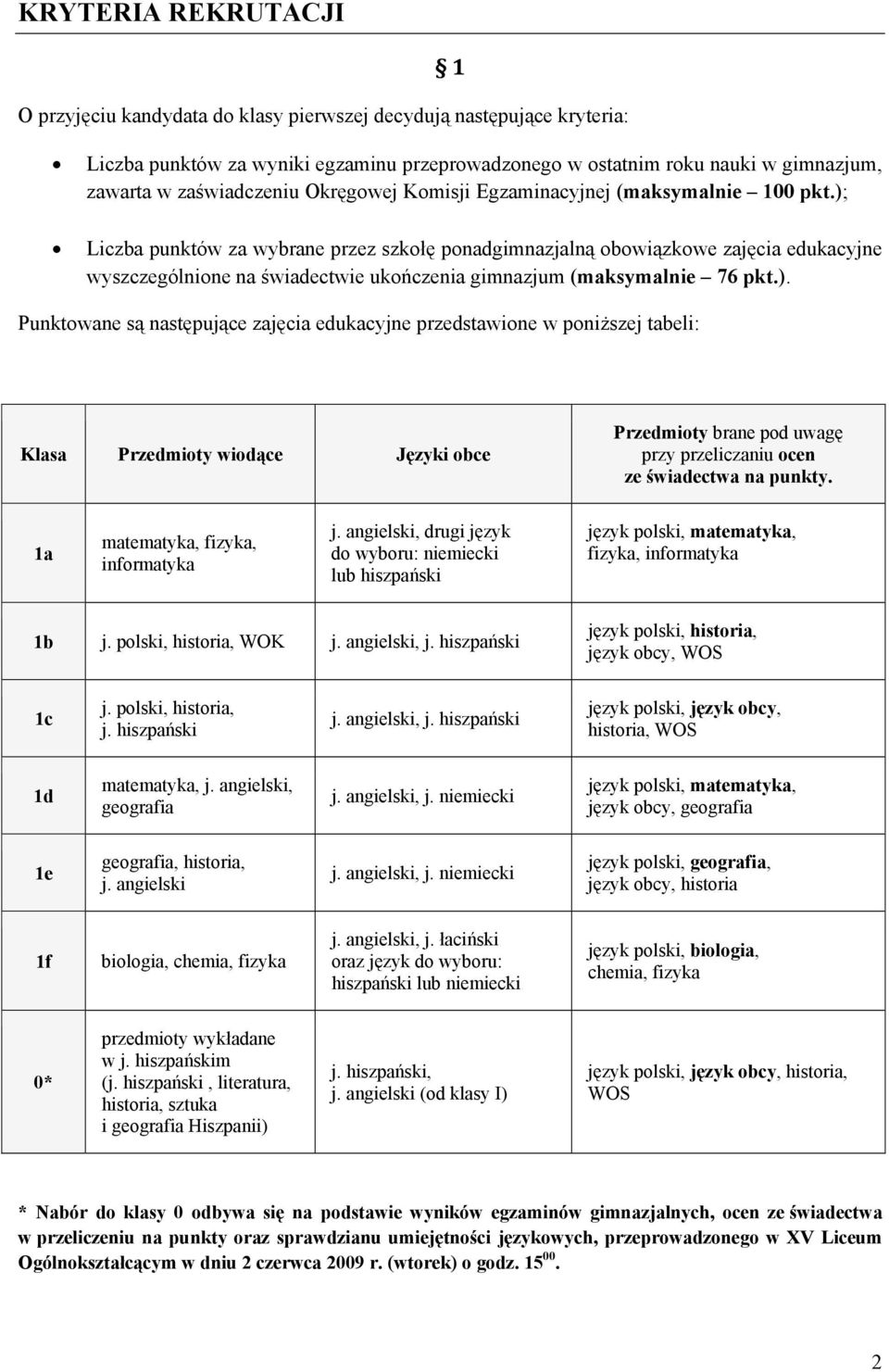 ); Liczba punktów za wybrane przez szkołę ponadgimnazjalną obowiązkowe zajęcia edukacyjne wyszczególnione na świadectwie ukończenia gimnazjum (maksymalnie 76 pkt.). Punktowane są następujące zajęcia edukacyjne przedstawione w poniższej tabeli: Klasa Przedmioty wiodące Języki obce Przedmioty brane pod uwagę przy przeliczaniu ocen ze świadectwa na punkty.