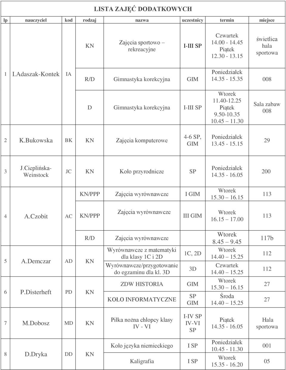 05 200 / I 113 4 A.Czobit AC / III 16.15 17.00 113 R/D 5 A.Demczar AD 6 P.Disterheft PD Wyrównawcze z matematyki dla klasy 1C i 2D Wyrównawcze/przygotowanie do egzaminu dla kl.