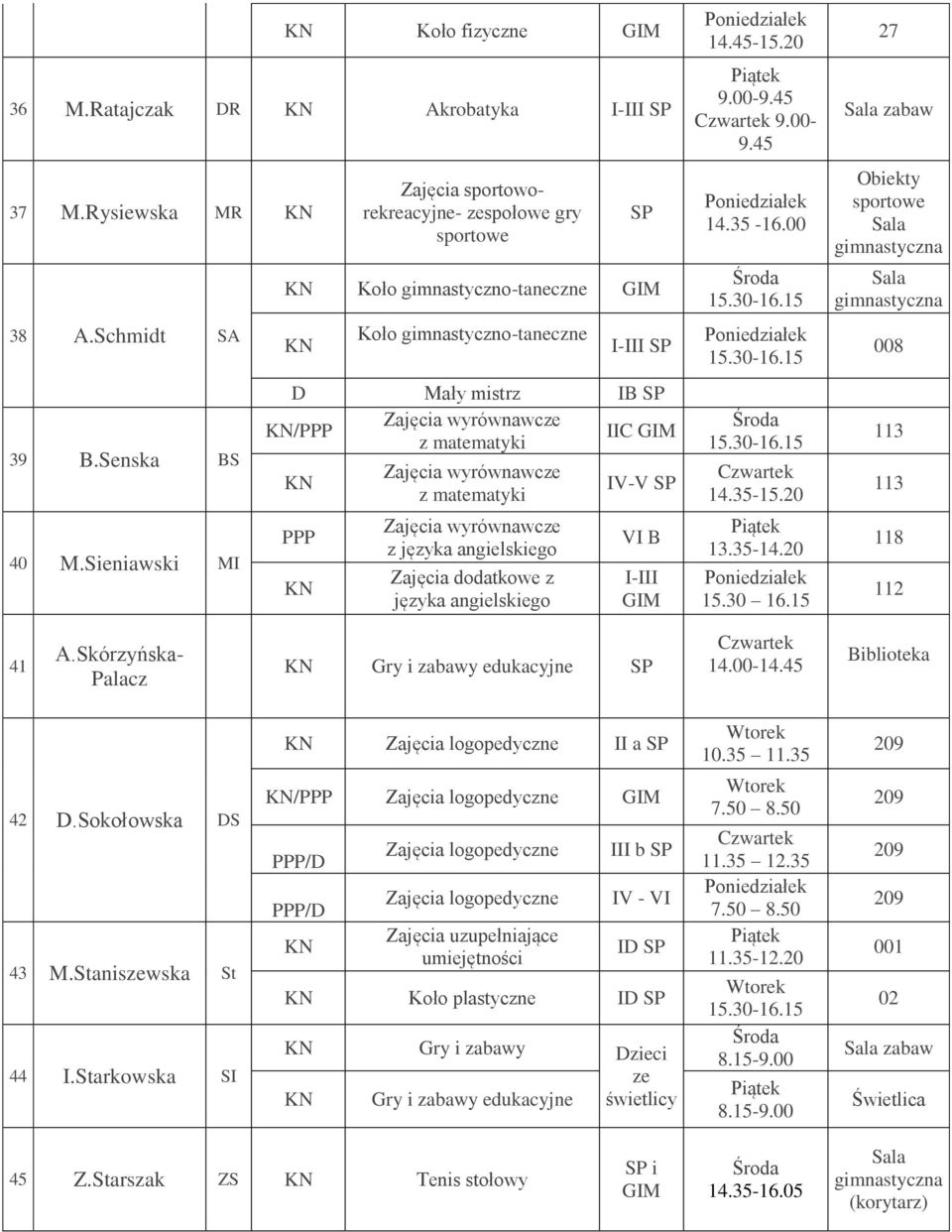 Zajęcia dodatkowe z języka angielskiego IV-V VI B I-III 14.45-15.20 9.00-9.45 9.00-9.45 14.35-16.00 14.35-15.20 13.35-14.20 zabaw Obiekty sportowe 008 113 113 118 41 A.