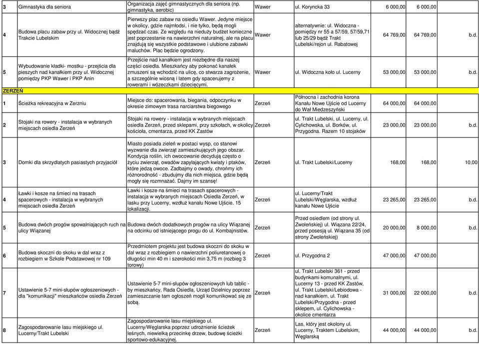 gimnastyka, aerobic) Pierwszy plac zabaw na osiedlu Wawer. Jedyne miejsce w okolicy, gdzie najmłodsi, i nie tylko, będą mogli spędzać czas.