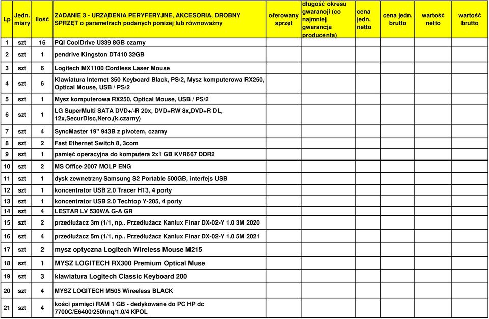 czarny) 7 szt 4 SyncMaster 19'' 943B z pivotem, czarny 8 szt 2 Fast Ethernet Switch 8, 3com 9 szt 1 pamięć operacyjna do komputera 2x1 GB KVR667 DDR2 10 szt 2 MS Office 2007 MOLP ENG 11 szt 1 dysk