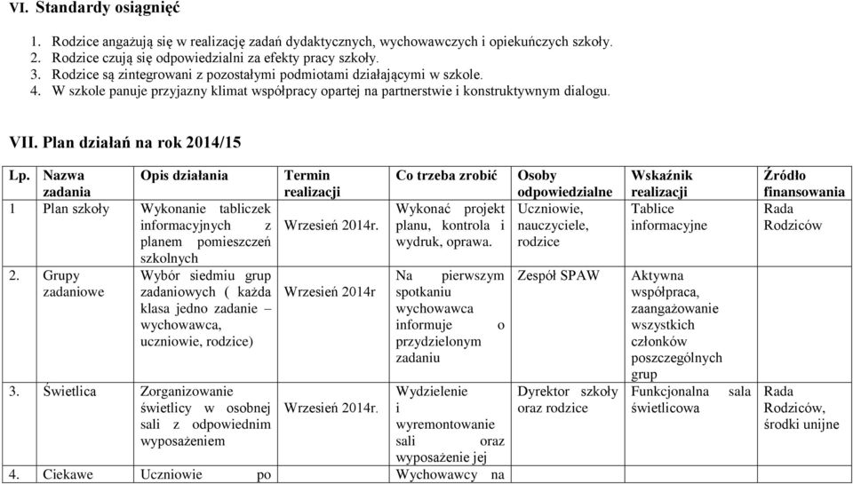 Plan działań na rok 2014/15 Lp. Nazwa Opis działania zadania 1 Plan szkoły Wykonanie tabliczek informacyjnych z planem pomieszczeń szkolnych 2.