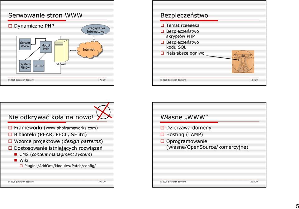 com) Biblioteki (PEAR, PECL, SF itd) Wzorce projektowe (designpatterns) Dostosowanie istniejących rozwiązań CMS (content managment system) Wiki