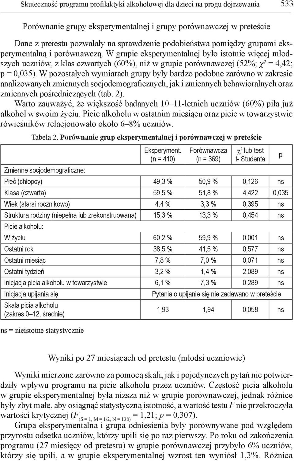 W grupie eksperymentalnej było istotnie więcej młodszych uczniów, z klas czwartych (60%), niż w grupie porównawczej (52%; χ 2 = 4,42; p = 0,035).