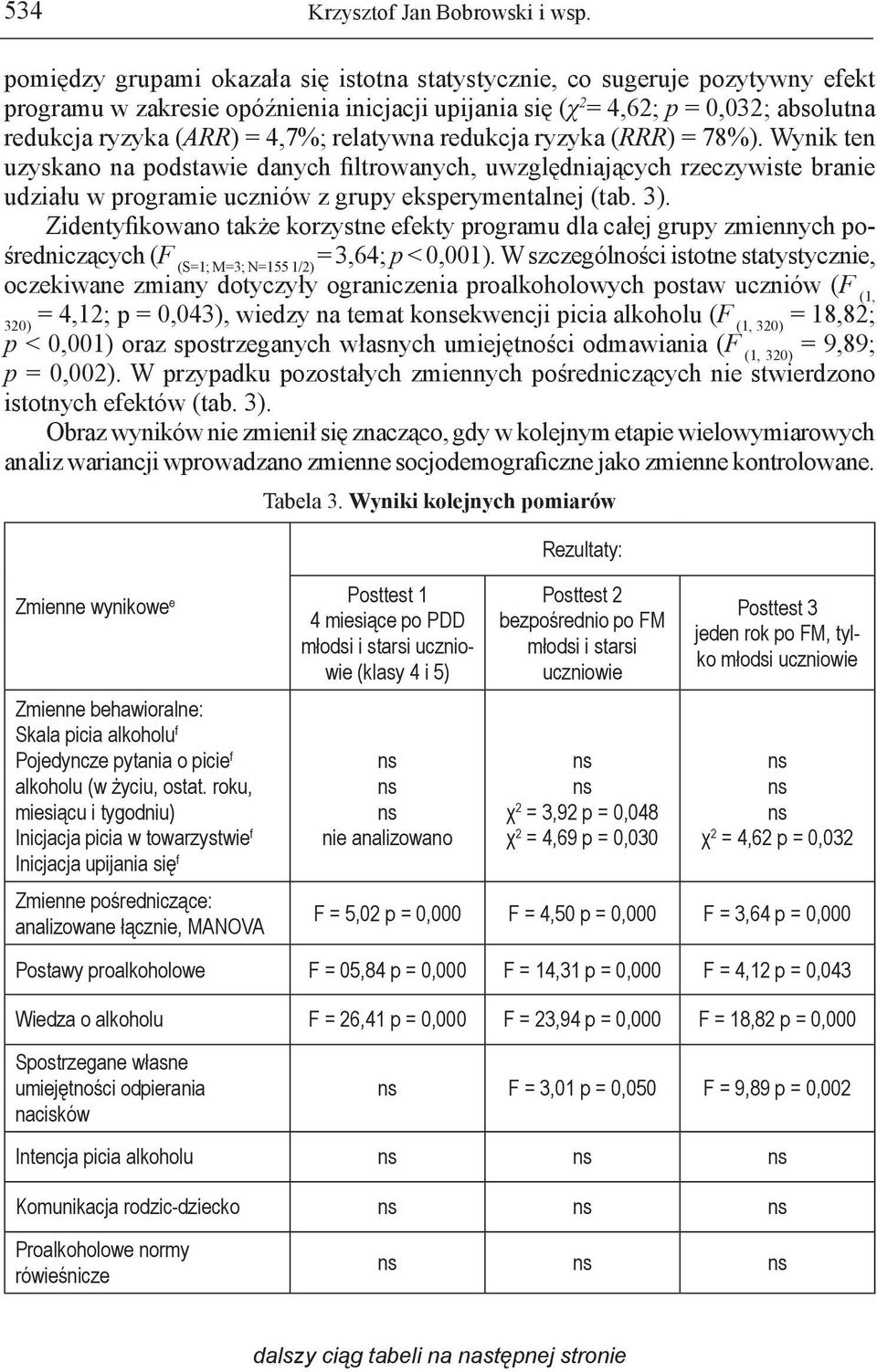 relatywna redukcja ryzyka (RRR) = 78%). Wynik ten uzyskano na podstawie danych filtrowanych, uwzględniających rzeczywiste branie udziału w programie uczniów z grupy eksperymentalnej (tab. 3).