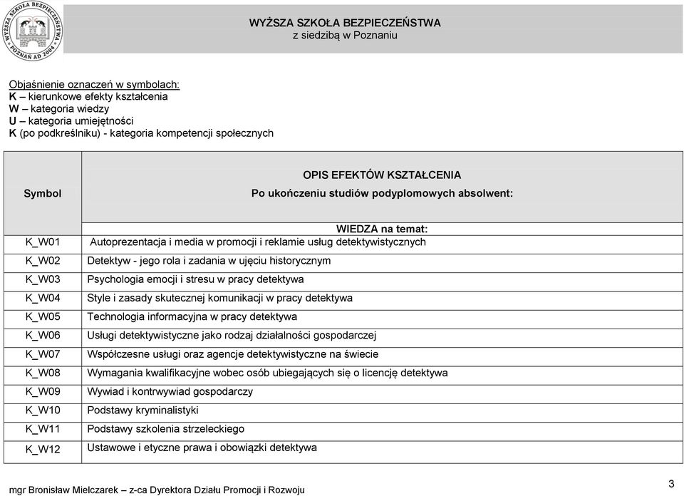 detektywistycznych Detektyw - jego rola i zadania w ujęciu historycznym Psychologia emocji i stresu w pracy detektywa Style i zasady skutecznej komunikacji w pracy detektywa Technologia informacyjna