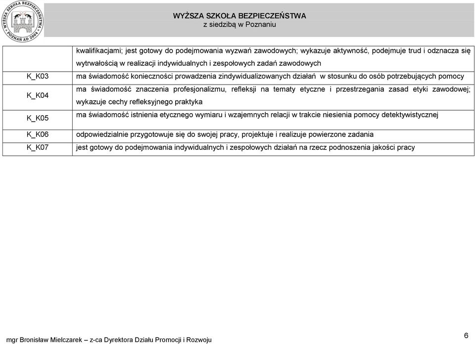 tematy etyczne i przestrzegania zasad etyki zawodowej; wykazuje cechy refleksyjnego praktyka ma świadomość istnienia etycznego wymiaru i wzajemnych relacji w trakcie niesienia pomocy