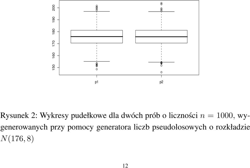 n = 1000, wygenerowanych przy pomocy