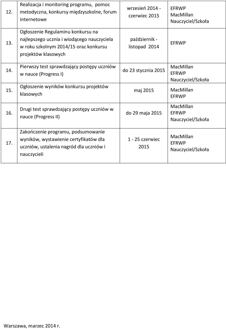 Pierwszy test sprawdzający postępy uczniów w nauce (Progress I) Ogłoszenie wyników konkursu projektów klasowych do 23 stycznia 2015 maj 2015 16.