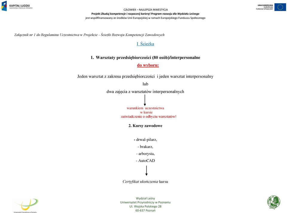 warsztat interpersonalny lub dwa zajęcia z warsztatów interpersonalnych warunkiem uczestnictwa w kursie zaświadczenie o