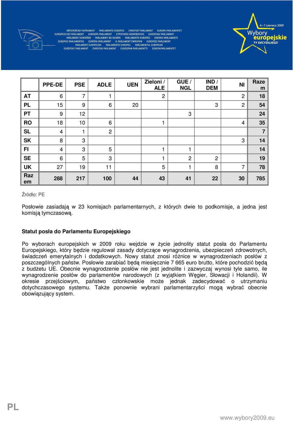 Statut posła do Parlamentu Europejskiego Po wyborach europejskich w 2009 roku wejdzie w Ŝycie jednolity statut posła do Parlamentu Europejskiego, który będzie regulował zasady dotyczące