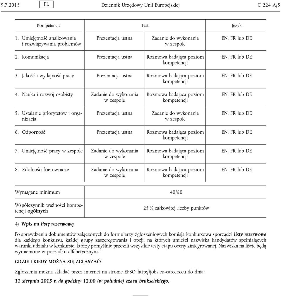 Nauka i rozwój osobisty Zadanie do wykonania w zespole Rozmowa badająca poziom 5. Ustalanie priorytetów i organizacja Prezentacja ustna Zadanie do wykonania w zespole 6.