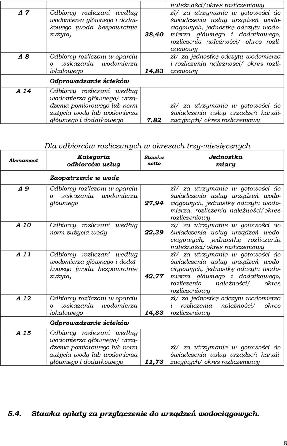 okres rozliczeniowy zł/ za jednostkę odczytu wodomierza i rozliczenia należności/ okres rozliczeniowy świadczenia usług urządzeń kanalizacyjnych/ okres rozliczeniowy Abonament Dla odbiorców