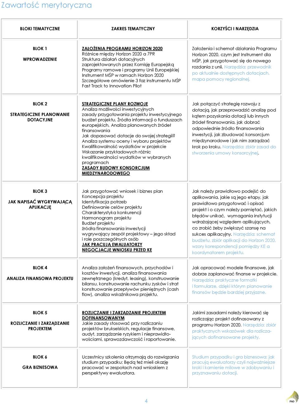 Założenia i schemat działania Programu Horizon 2020, czym jest Instrument dla MŚP, jak przygotować się do nowego rozdania z unii.