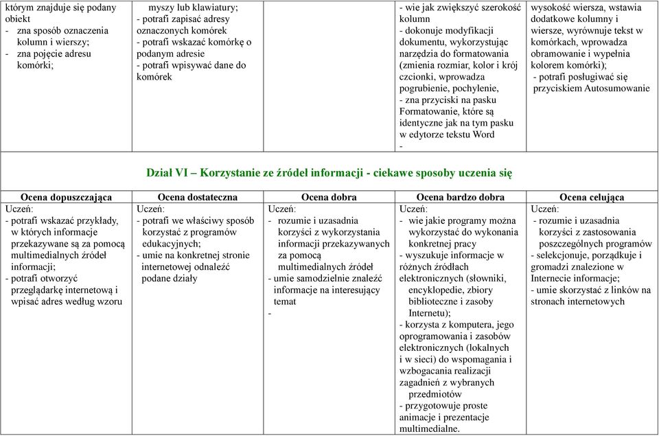 wprowadza pogrubienie, pochylenie, zna przyciski na pasku Formatowanie, które są identyczne jak na tym pasku w edytorze tekstu Word wysokość wiersza, wstawia dodatkowe kolumny i wiersze, wyrównuje