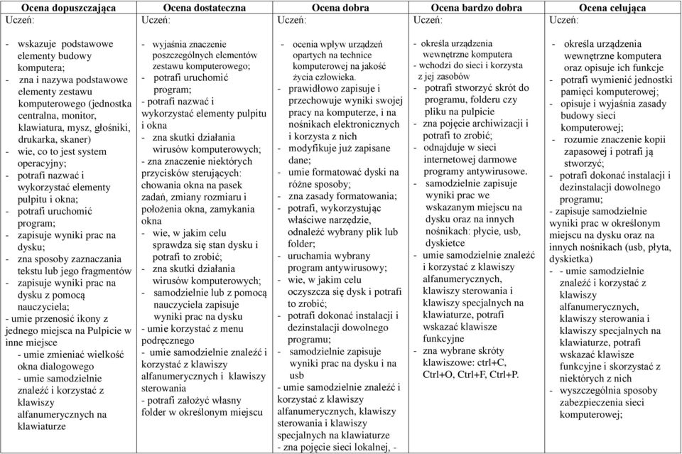 dysku z pomocą nauczyciela; umie przenosić ikony z jednego miejsca na Pulpicie w inne miejsce umie zmieniać wielkość okna dialogowego umie samodzielnie znaleźć i korzystać z klawiszy alfanumerycznych