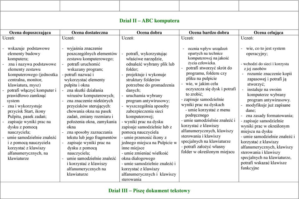 z klawiszy alfanumerycznych, na klawiaturze wyjaśnia znaczenie poszczególnych elementów zestawu komputerowego; potrafi uruchomić wskazany program; potrafi nazwać i wykorzystać elementy pulpitu i okna