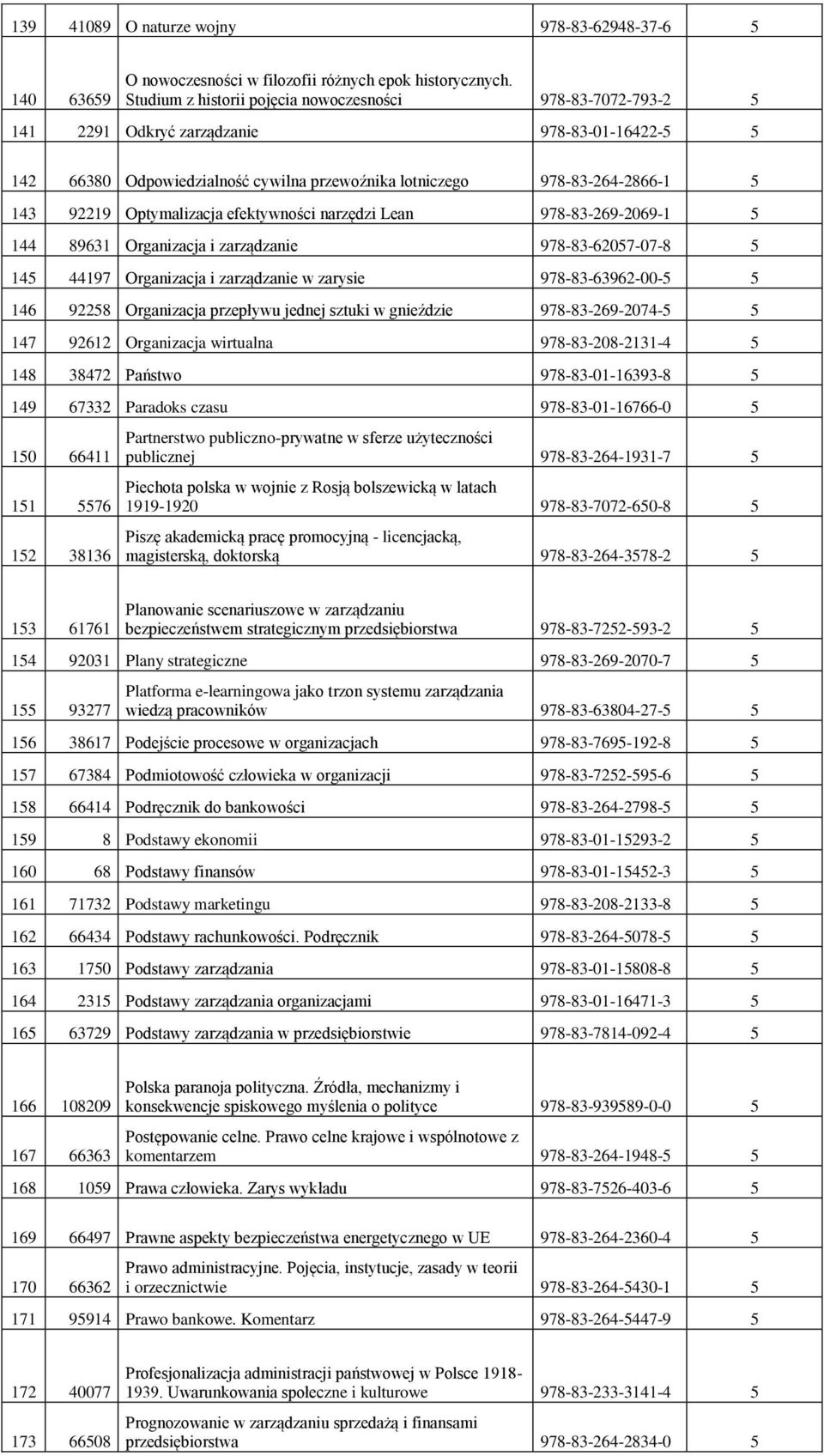 Optymalizacja efektywności narzędzi Lean 978-83-269-2069-1 5 144 89631 Organizacja i zarządzanie 978-83-62057-07-8 5 145 44197 Organizacja i zarządzanie w zarysie 978-83-63962-00-5 5 146 92258