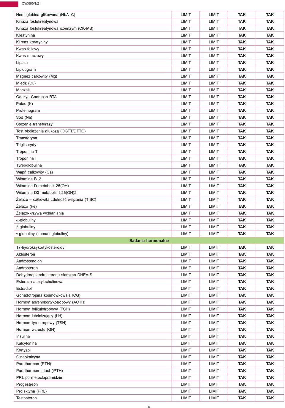 Miedź (Cu) LIMIT LIMIT TAK TAK Mocznik LIMIT LIMIT TAK TAK Odczyn Coombsa BTA LIMIT LIMIT TAK TAK Potas (K) LIMIT LIMIT TAK TAK Proteinogram LIMIT LIMIT TAK TAK Sód (Na) LIMIT LIMIT TAK TAK Stężenie
