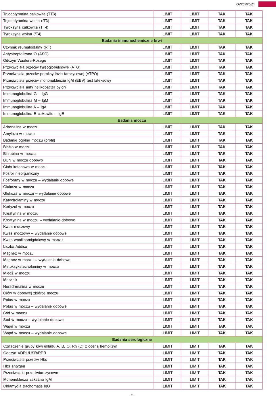 LIMIT LIMIT TAK TAK Przeciwciała przeciw peroksydazie tarczycowej (ATPO) LIMIT LIMIT TAK TAK Przeciwciała przeciw mononukleozie IgM (EBV) test lateksowy LIMIT LIMIT TAK TAK Przeciwciała anty
