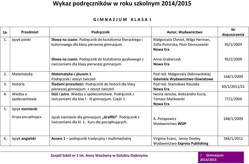 Podręcznik do kształcenia językowego z ćwiczeniami dla klasy pierwszej gimnazjum. 2. Matematyka Matematyka z plusem 1 Podręcznik i zeszyt ćwiczeń 3. Historia Śladami przeszłości.