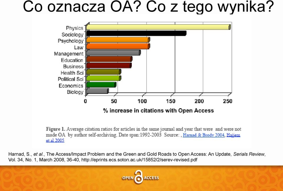 Open Access: An Update, Serials Review, Vol. 34, No.