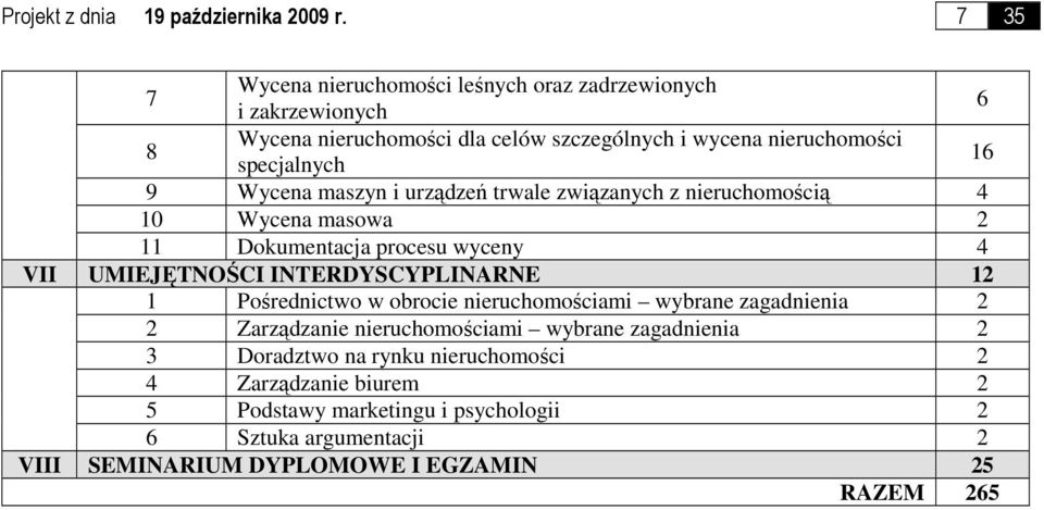 Wycena maszyn i urządzeń trwale związanych z nieruchomością 4 10 Wycena masowa 2 11 Dokumentacja procesu wyceny 4 VII UMIEJĘTNOŚCI INTERDYSCYPLINARNE 12 1