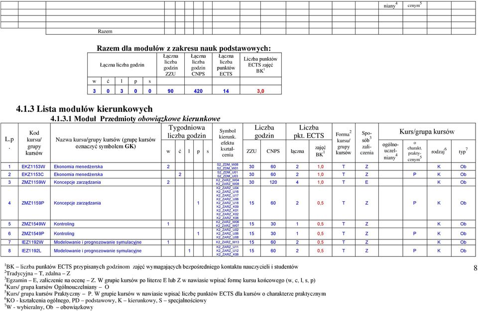 rdzaj cznym S2_ZDM_W08 S2_ZDM_W01 0 0 2 1,0 T Z K Ob S2_ZDM_U01 S2_ZDM_U0 0 0 2 1,0 T Z P K Ob K2_ZARZ_W0 K2_ZARZ_W08 0 120 1,0 T E K Ob K2_ZARZ_U0 K2_ZARZ_U1 K2_ZARZ_U17 K2_ZARZ_U0 K2_ZARZ_U18 1 0 2