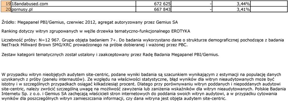 próby: N=12 967. Grupa objęta badaniem 7+.