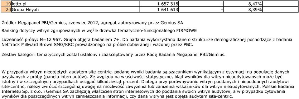 tematyczno-funkcjonalnego FIRMOWE Liczebność próby: N=12 967. Grupa objęta badaniem 7+.